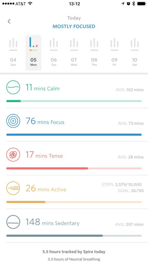 An In-Depth Spire Review - The Revolutionary Mindfulness Tracker 