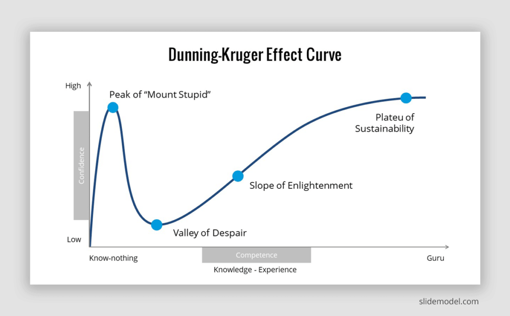 dunning-kruger-effect-curve